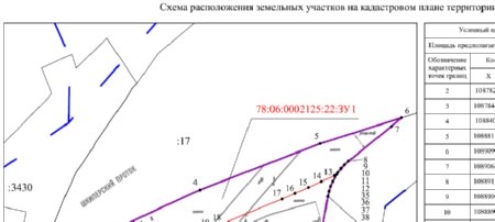 Завершены работы по подготовке схемы расположения земельного участка 78:06:0002125:22 на кадастровом плане территории